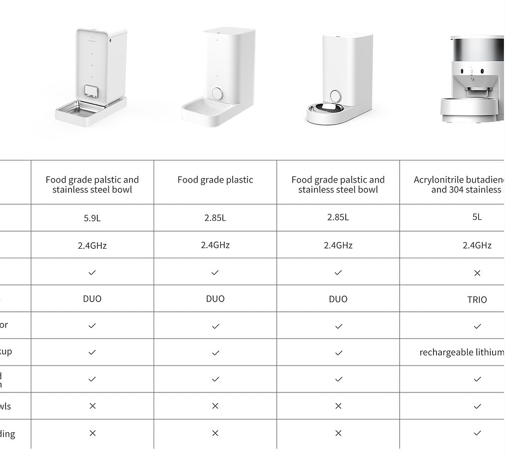 Petkit Fresh Element Mini Smart Car Feeder Automatic Pet Feeder For Cats and Dogs Pet Food Dispenser